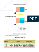 Fórmulas Evaluación de Proyectos PDF