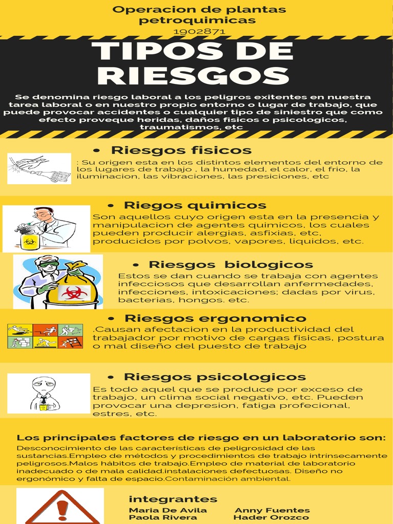 Tipos de Riesgos Laborales en Laboratorios | PDF