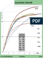 Comparative Country Deaths Logarithmic graph