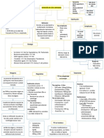 Epidemiología: Mujeres