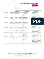 Informe de Procesos Sustituidos A La DR Diana de La DR Angela