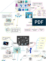 Mapa Conceptual