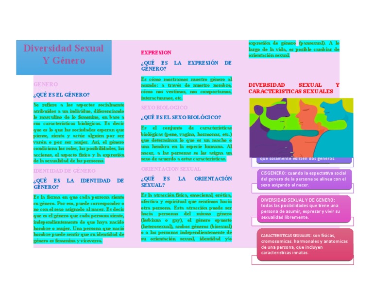 Diversidad Sexual y de Género | PDF | La sexualidad humana ...