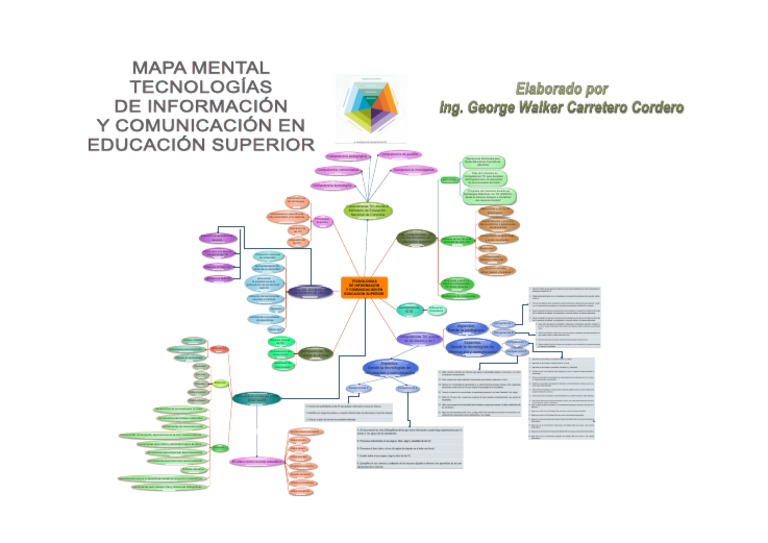 Cap 1 Mapa Mental PDF | PDF | Tecnología de información y ...