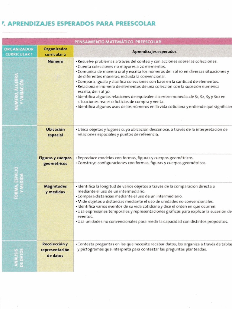 3fb40f Aprendizajes Esperados PENSAMIENTO MATEMATICO PDF