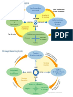 Strategic Learning Cycle Español