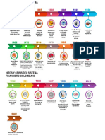 Linea Del Tiempo Hitos Del Sistema Financiero