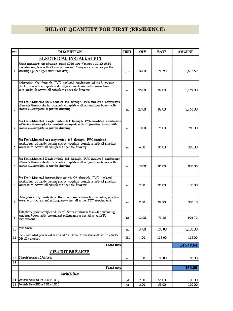 Electrical Installation Bill of Quantities | PDF | Electrical Wiring ...
