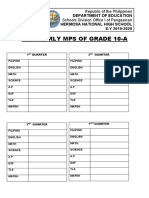 Quarterly Mps of Grade 10-A: Department of Education Hermosa National High School S.Y 2019-2020