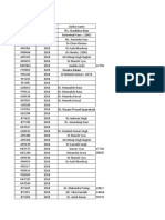 Data From Aocs