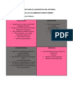 MATRIZ DOFA PARA EL DIAGNÓSTICO DEL ENTORNO