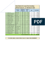 16 MultiCap Gem Stocks For Long Term Investing - by GMK