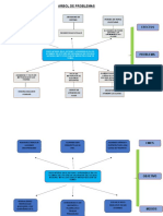 Arbol de Problema Pandillaje