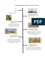 Timeline of Ferdinand Magellan Voyage Around The World (Roco, Roselyn)