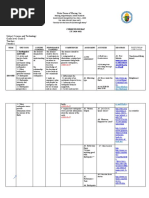 Cur Map Sci.8 Q2