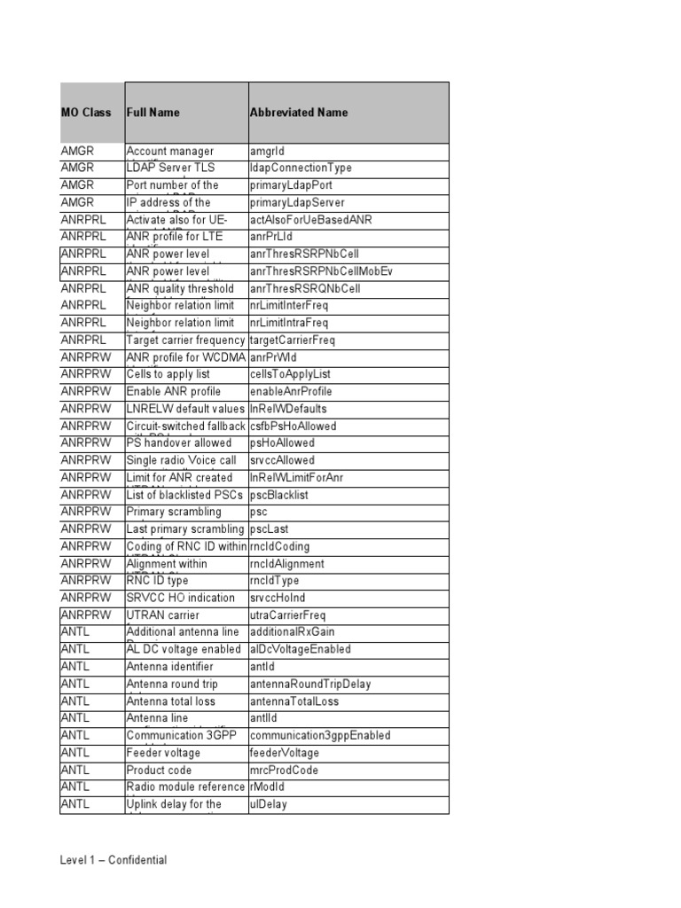 ITDHTP Configuration Overview | PDF | Ip Address | I Pv6