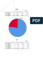 Gender: Frequency Percent Valid Percent Cumulative Percent Valid Male Female Total