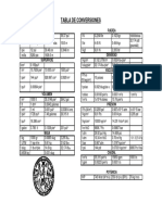 Tabla Conversiones Fluidos