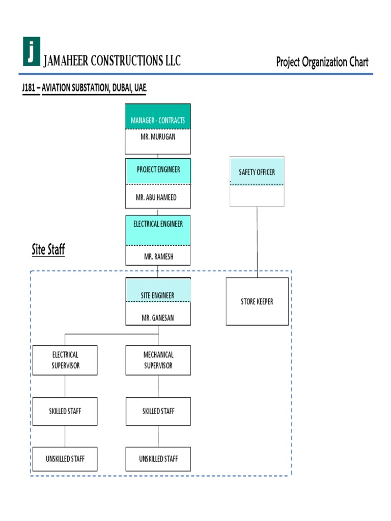 Aviation Substation Team Chart | PDF