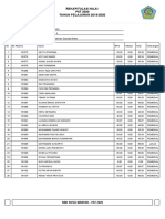 Rekapitulasi Nilai PAT 2020 TAHUN PELAJARAN 2019/2020