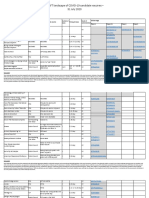 Novel Coronavirus Landscape Covid Fe PDF