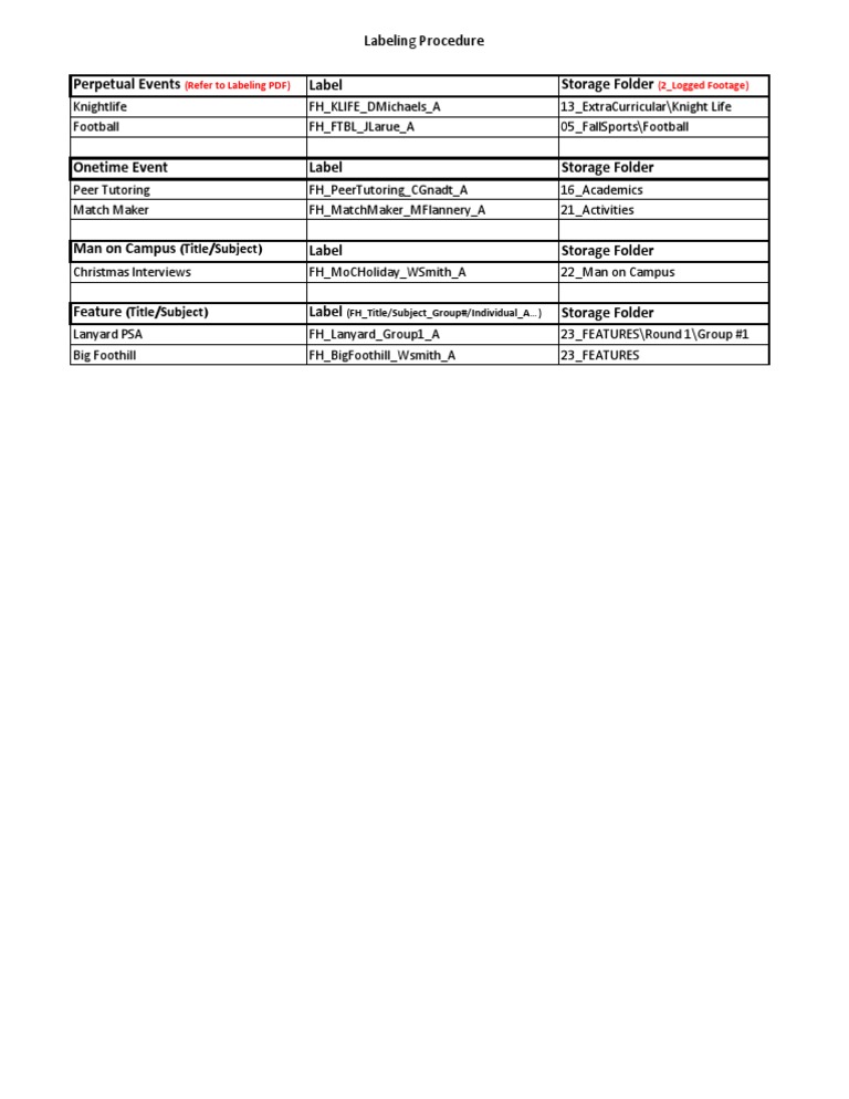 Labeling Procedure for Event Storage | PDF