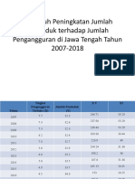 Pengaruh Peningkatan Jumlah Penduduk Terhadap Jumlah Pengangguran Di