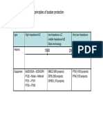 6.2 Comparison BUSBAR Principle Uk