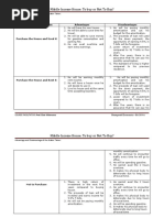 Middle Income House: To Buy or Not To Buy?: Alternative Action Taken Advantages Disadvantages