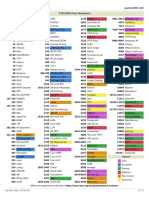 common-ports.pdf