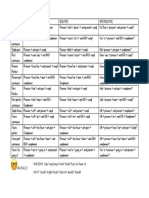 Modals: PRESENT: Can/ May/must/ Will/ Shall/ Has To/ Have To PAST: Could/ Might/must/ Had To/ Would/ Should