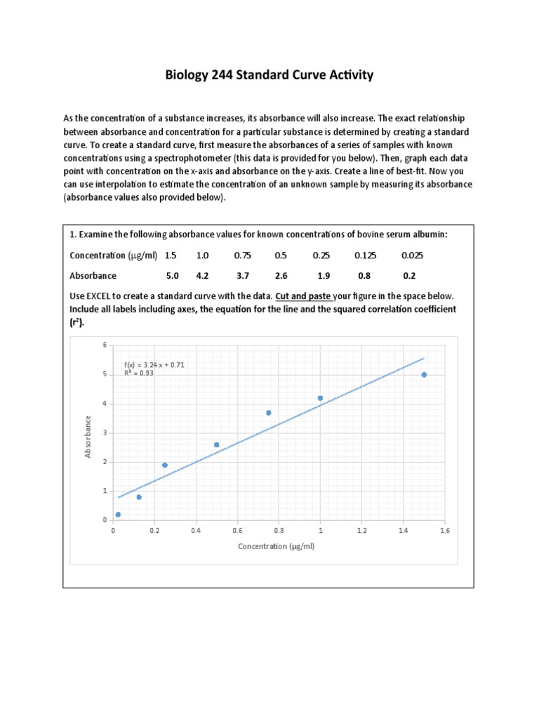 Biology 244 Standard Curve Activity 6 F (X) 3.24 X + 0.71 R 0.93 PDF