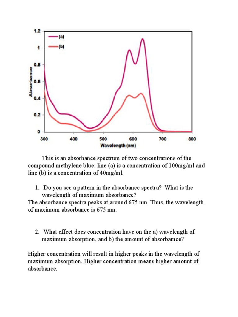 Absorbance Spectrum Activity Pdf