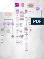 Aprendizaje autónomo Mapa conceptual.pdf