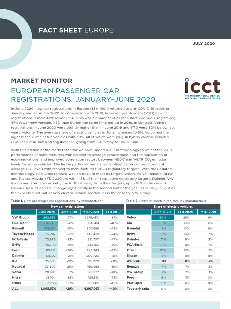 Market Monitor European Passenger Car Registrations, JanuaryJune 2020