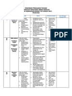 RPT - Persatuan - Tunas - Kadet - Remaja - Sekolah 2020