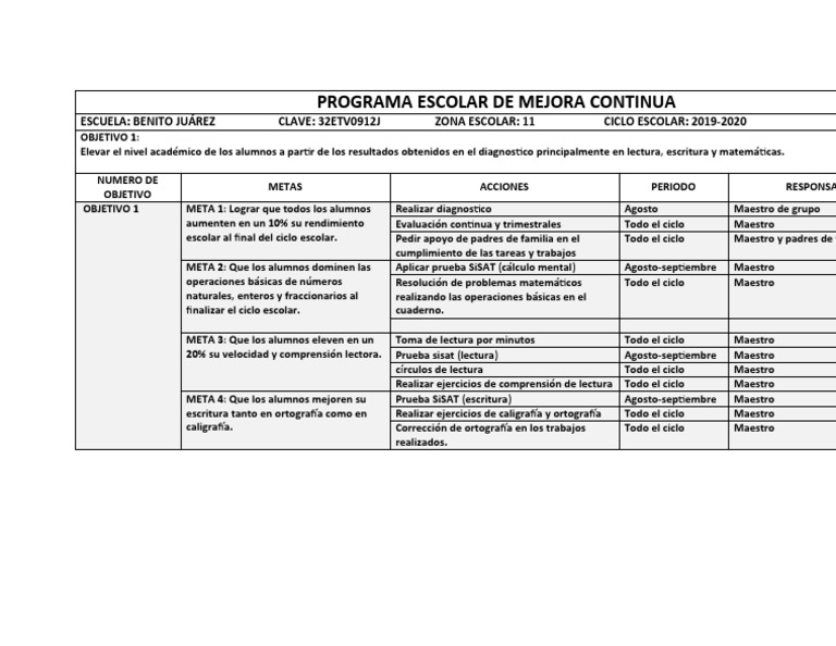 Programa Escolar de Mejora Continua 2 | PDF | Modificación de ...
