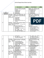 Kisi-Kisi Soal Ulangan Harian Asam Basa