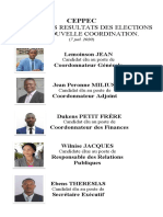 Resultats des élections CEPPEC du 7 juillet 2020