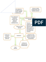 Diagrama Costos Estimados 2