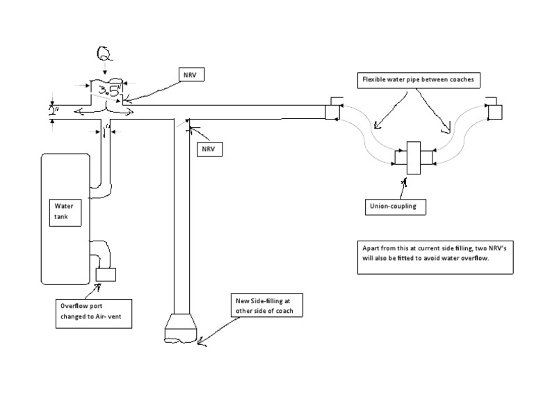 Pipe Diagram | PDF