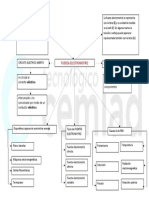 Mapa Coceptual