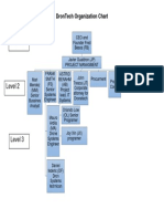 Level 1: Drontech Organization Chart