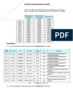 Practica Calificada - Igv