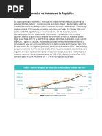 Desarrollo económico del turismo en la República Dominicana