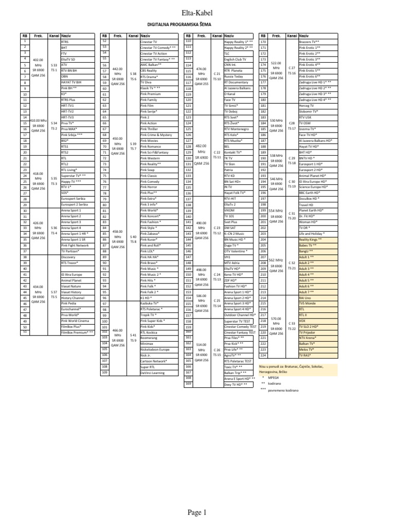 Elta-Kabel TV Channel List | PDF | Telecommunications | Entertainment ...