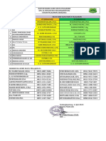 Lampiran Daftar Kontak Guru Mapel PDF