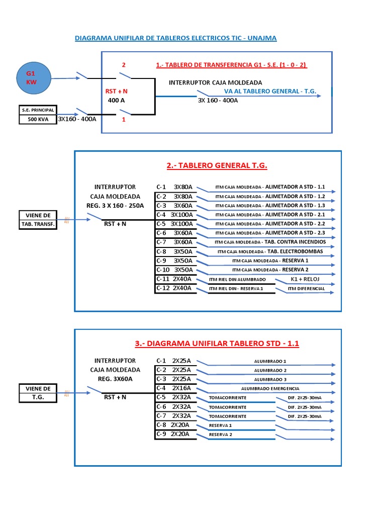 Diagrama Unifilar Tableros Electricos Tic - Unajma PDF | PDF | Transporte  ferroviario | Madrid