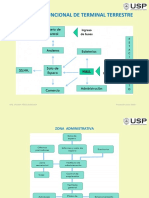 Diagramas Funcional