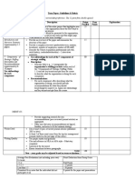 MGMT 471 Final Paper Rubric